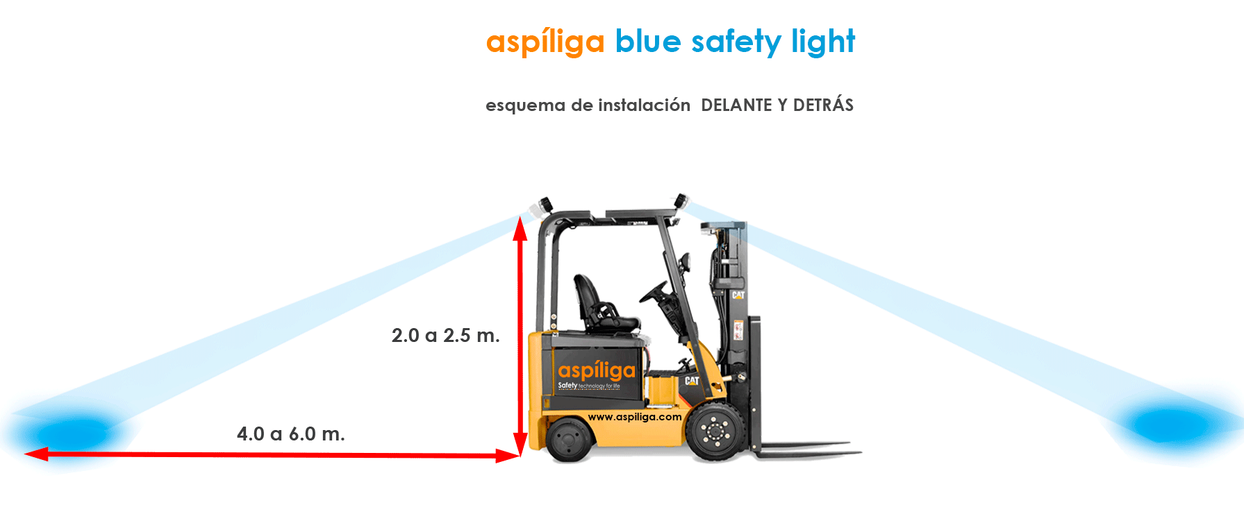 Blue Safety Light Aspiliga